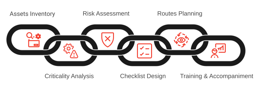 Process Diagram